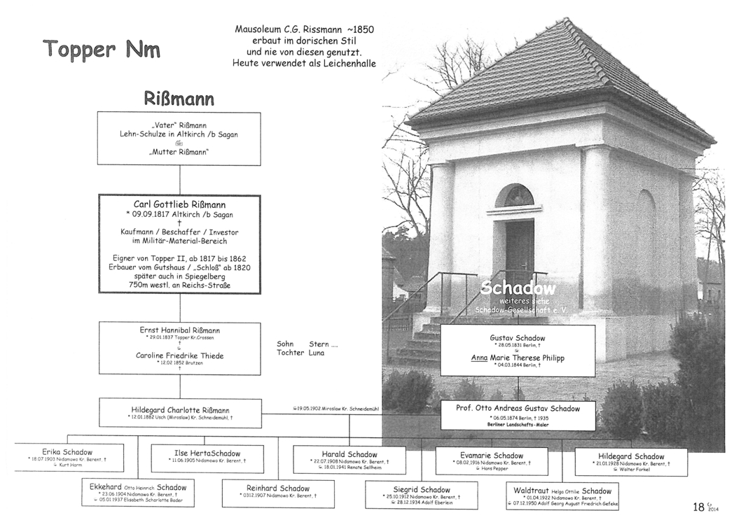 Mausoleum C.G.Rissmann Mausoleum
